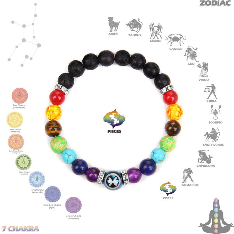 Olivenorma Chakra Twelve Zodiac Bracelet