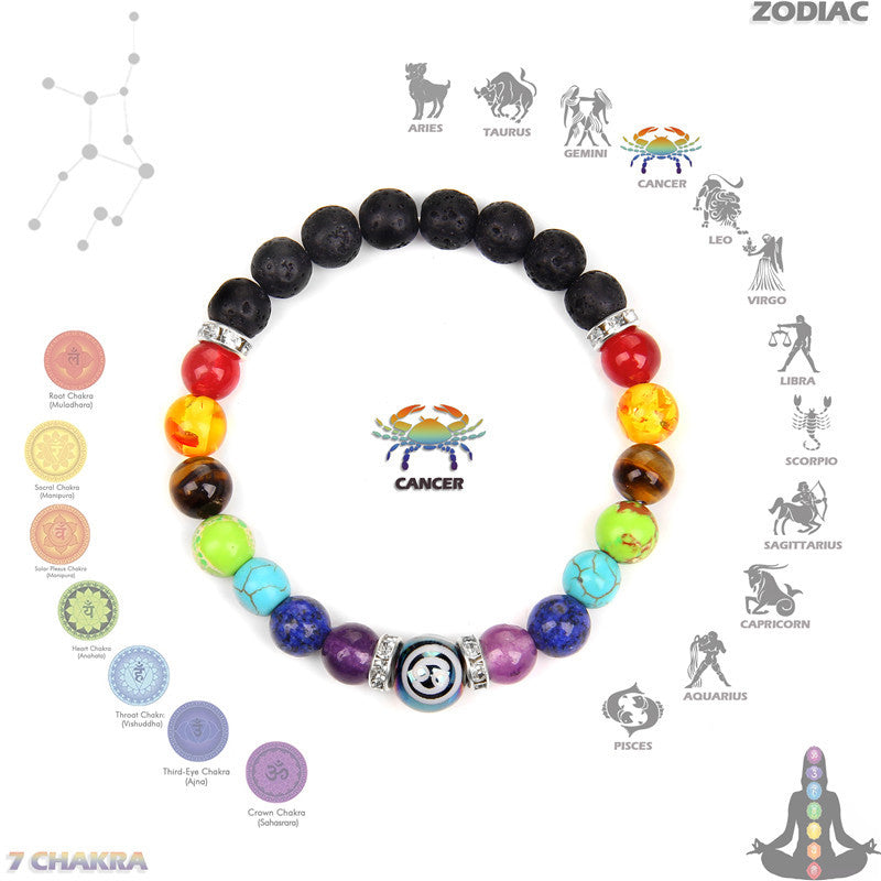 Chakra Twelve Zodiac Bracelet